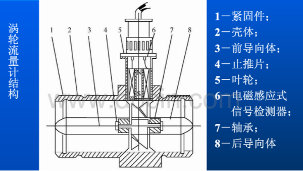 渦輪香蕉视频黄下载的結構和工作原理圖
