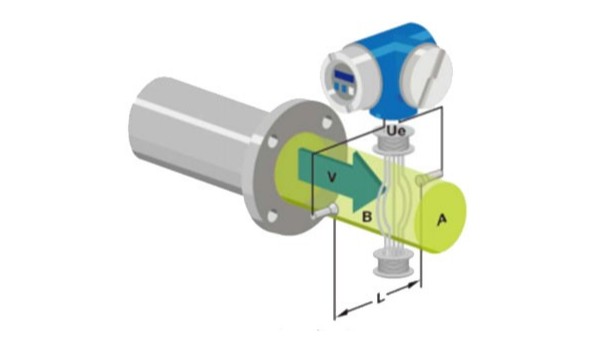 電磁香蕉视频黄下载的工作原理是什麽？